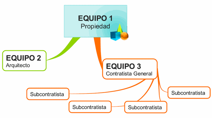 Que Es La Modalidad De Contratacion Project Management